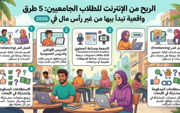 الربح من الإنترنت للطلاب الجامعيين: 5 طرق واقعية تبدأ بيها من غير رأس مال في 2026