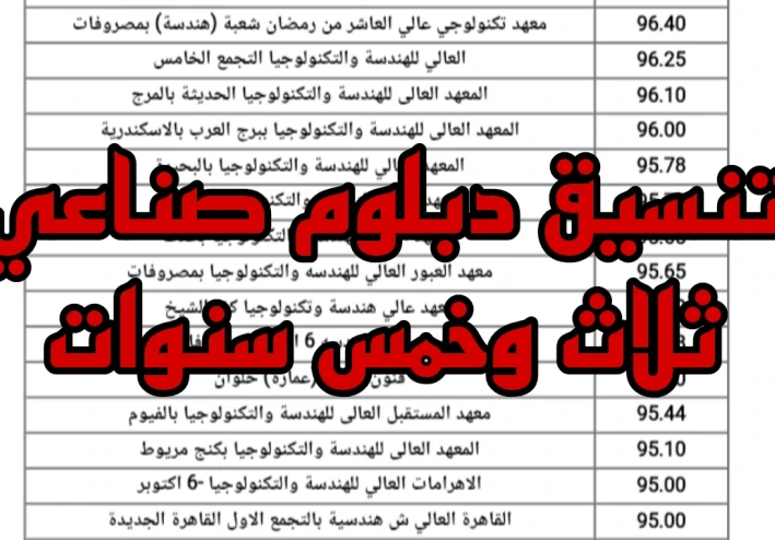 تنسيق دبلوم صناعي 3 سنوات و5 سنوات
