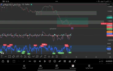 تحليل زوج الدولار الاسترالي مقابل الدولار النيوزيلندي Audnzd