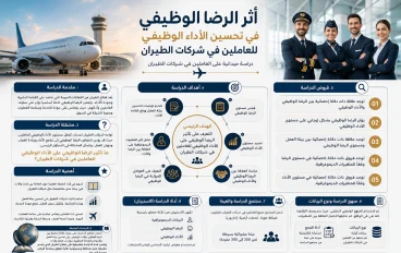 أثر الرضا الوظيفي في تحسين الأداء الوظيفي للعاملين في شركات الطيران