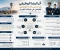 صورة مقال أثر الرضا الوظيفي في تحسين الأداء الوظيفي للعاملين في شركات الطيران