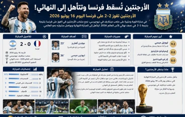 فوز الأرجنتين اليوم 16 يوليو 2026 يعزز الحلم ويقرب المنتخب من مواصلة المشوار بثقة