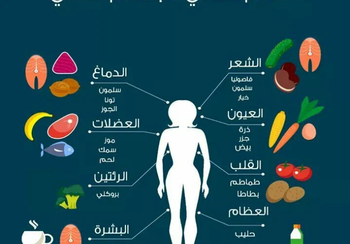 كنزك الحقيقي في طبقك: كيف تتحول إلى الطعام الصحي وتوفر أموالك؟ 💰🍏