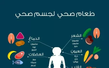 كنزك الحقيقي في طبقك: كيف تتحول إلى الطعام الصحي وتوفر أموالك؟ 💰🍏