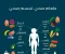 صورة مقال كنزك الحقيقي في طبقك: كيف تتحول إلى الطعام الصحي وتوفر أموالك؟ 💰🍏