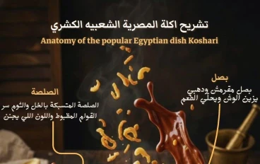 الكشري مصري ولا هندي؟ الحقيقة اللي محدش بيعرفها