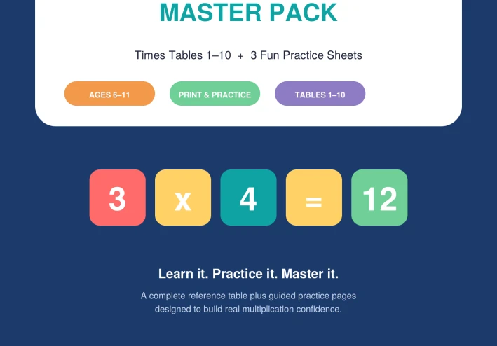 Why Learning Multiplication Tables Is One of the Most Important Skills Every Child Needs