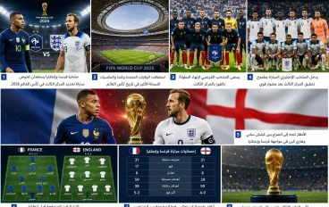 كأس العالم 2026: فرنسا وإنجلترا تتنافسان في مباراة حامية لتحديد المركز الثالث، الموعد، التشكيلات المتوقعة، وآخر الأخبار