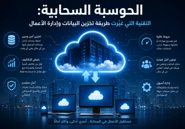 الحوسبة السحابية: التقنية التي غيّرت طريقة تخزين البيانات وإدارة الأعمال