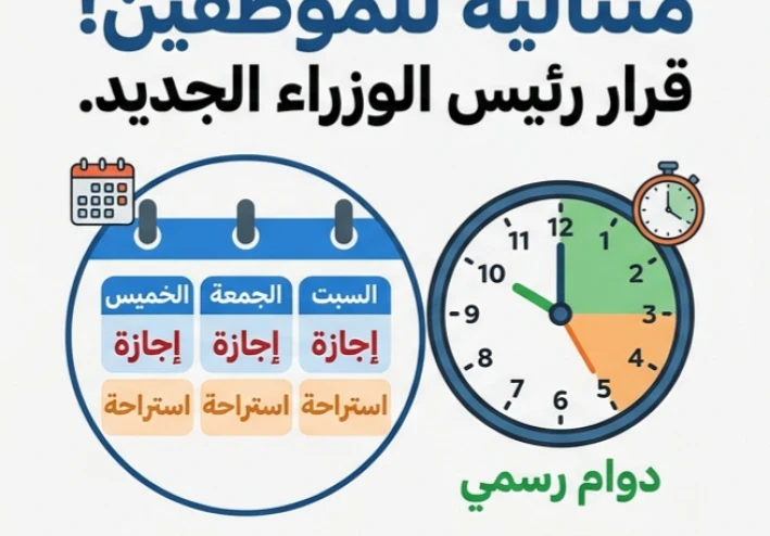 🚫 3 أيام إجازة متتالية للموظفين.. قرار رسمي من رئيس الوزراء يزف بشرى سارة وهذه مواعيد العطلة كاملة