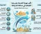 صورة مقال تأثير جودة الخدمة على رضا العملاء في صناعة السياحة- دراسة مصغرة 