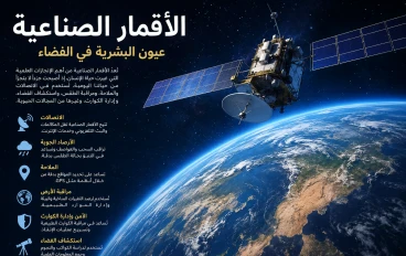 الأقمار الصناعية: عيون البشرية في الفضاء