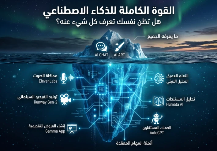 القوة الكاملة للذكاء الاصطناعي: هل تظن نفسك تعرف كل شيء عنه؟