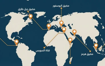 •	أهم المضائق البحرية في العالم وأهمية كل منفذ بحري في التجارة العالمية ونقل النفط .يوجد اكثر من هرمز.