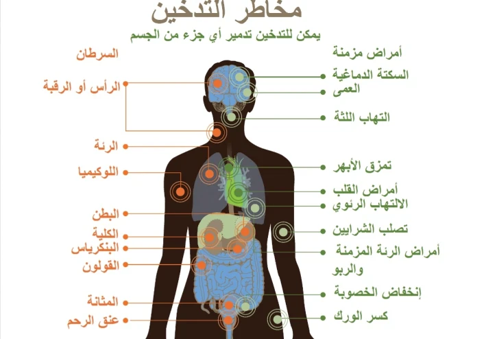 الوهم القاتل: أضرار السجائر الإلكترونية ومخاطرها الخفية ​