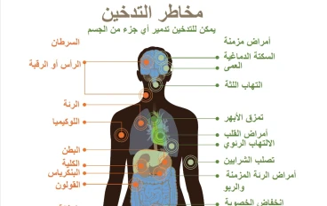 الوهم القاتل: أضرار السجائر الإلكترونية ومخاطرها الخفية ​