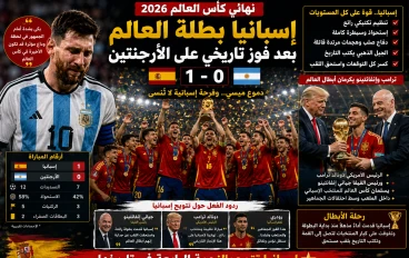 إسبانيا تُسقط الأرجنتين.. دموع ميسي تخطف الأنظار واحتفالات التتويج تهز العالم