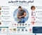 صورة مقال أعراض مقاومة الأنسولين: 8 علامات تحذيرية قد لا تنتبه لها