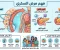 article image for كل ما تريد معرفته حول مرض السكري