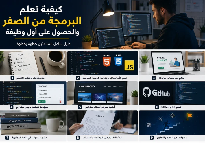 كيفية تعلم البرمجة من الصفر والحصول على أول وظيفة في 2026 (دليل شامل للمبتدئين)