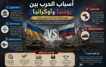 روسيا و اوكرانيا لماذا اندلعت الحرب التى غيرت العالم ؟