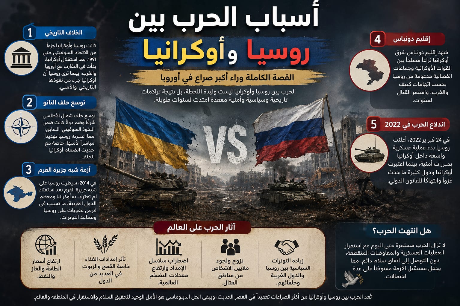 روسيا و اوكرانيا لماذا اندلعت الحرب التى غيرت العالم ؟