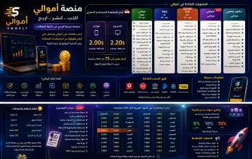 🔥 أموالي 2026 بعد التحديثات الجديدة! دليل شامل للربح من المقالات وحساب الصحفي والعضويات (2026/7/17)