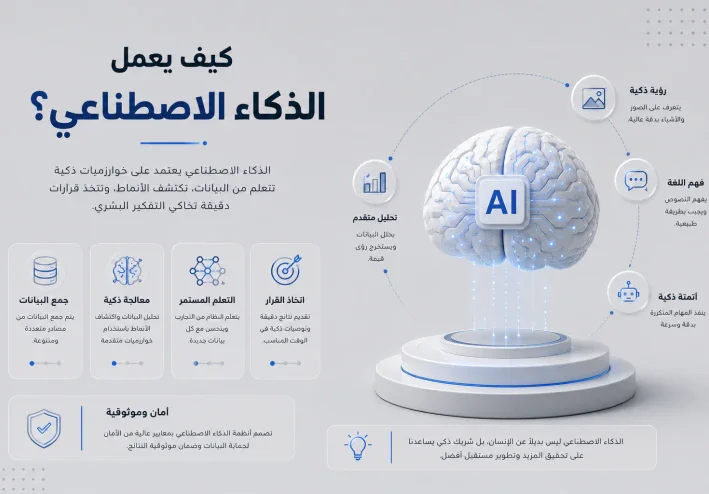 ما هو الذكاء الاصطناعي؟ الدليل الشامل لتعريف التعلم الآلي والتقنيات الحديثة في عصر التحول الرقمي