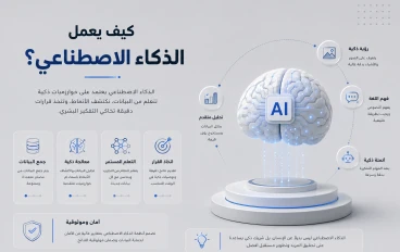 ما هو الذكاء الاصطناعي؟ الدليل الشامل لتعريف التعلم الآلي والتقنيات الحديثة في عصر التحول الرقمي