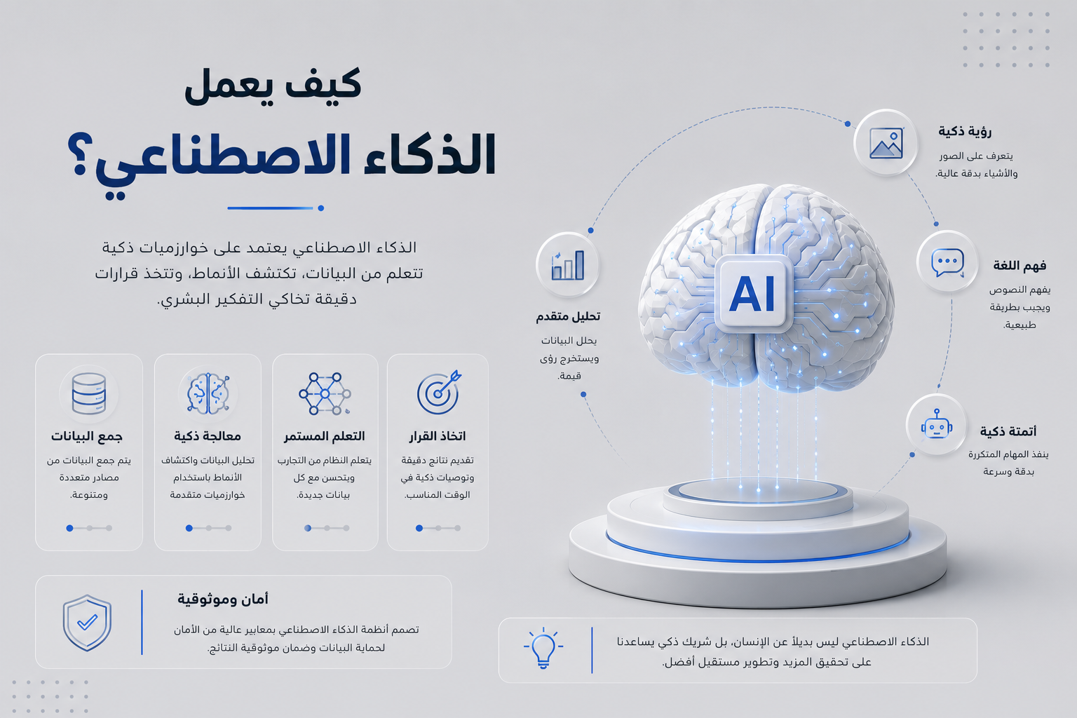 صورة مقال ما هو الذكاء الاصطناعي؟ الدليل الشامل لتعريف التعلم الآلي والتقنيات الحديثة في عصر التحول الرقمي