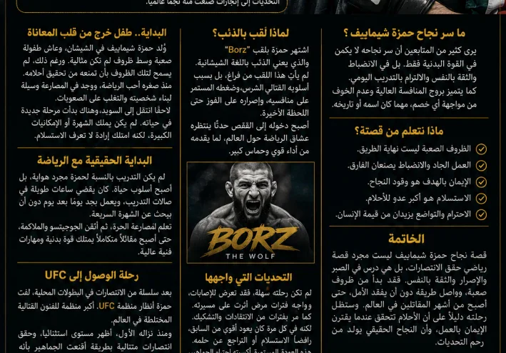 من قلب المعاناة إلى قمة UFC.. قصة نجاح الديب الشيشاني حمزة شيماييف التي ألهمت الملايين