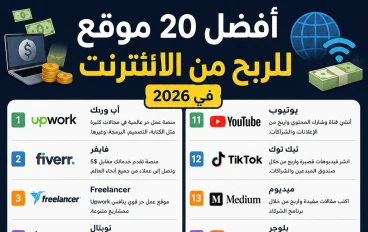أفضل 20 موقع للربح من الإنترنت في عام 2026