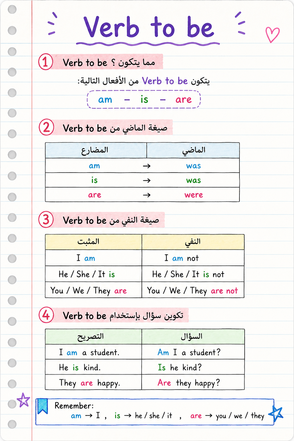 شرح فعل يكون باللغة الإنجليزية  Verb to be 