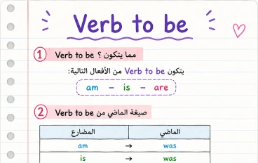 شرح فعل يكون باللغة الإنجليزية  Verb to be 