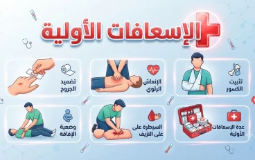 الإسعافات الأولية للإصابات الجسدية والصدمات: كيف تتعامل مع الكسور والحروق والجروح باحترافية؟