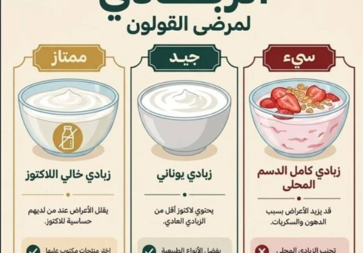دليلك الشامل لأفضل أنواع الزبادي لراحة الجهاز الهضمي والقولون