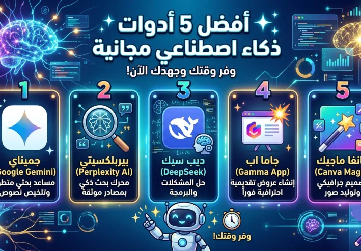 ​"قبل أن يسبقك الجميع.. 5 أدوات ذكاء اصطناعي مجانية ستحدث ثورة في إنتاجيتك"