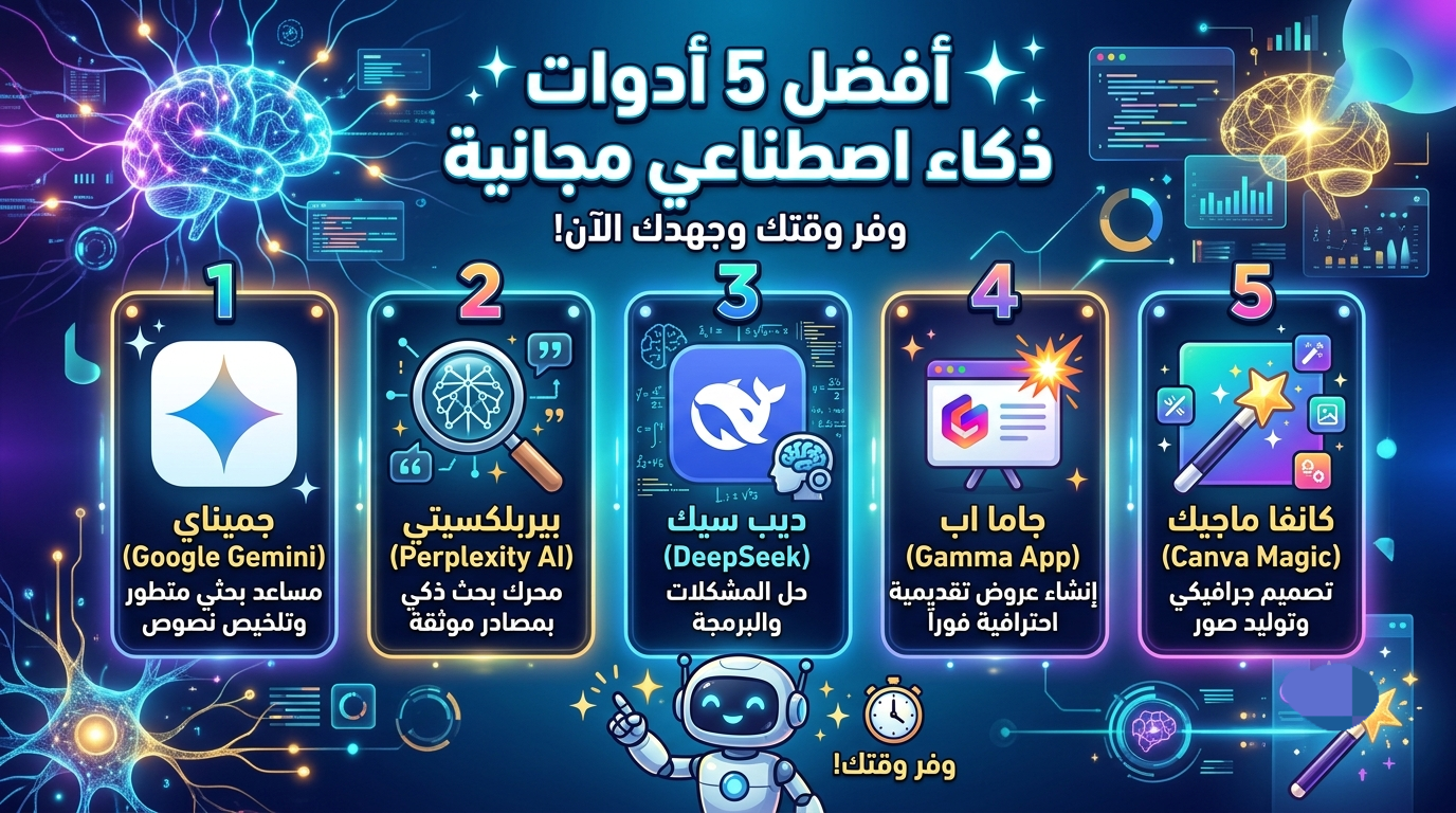 صورة مقال ​"قبل أن يسبقك الجميع.. 5 أدوات ذكاء اصطناعي مجانية ستحدث ثورة في إنتاجيتك"