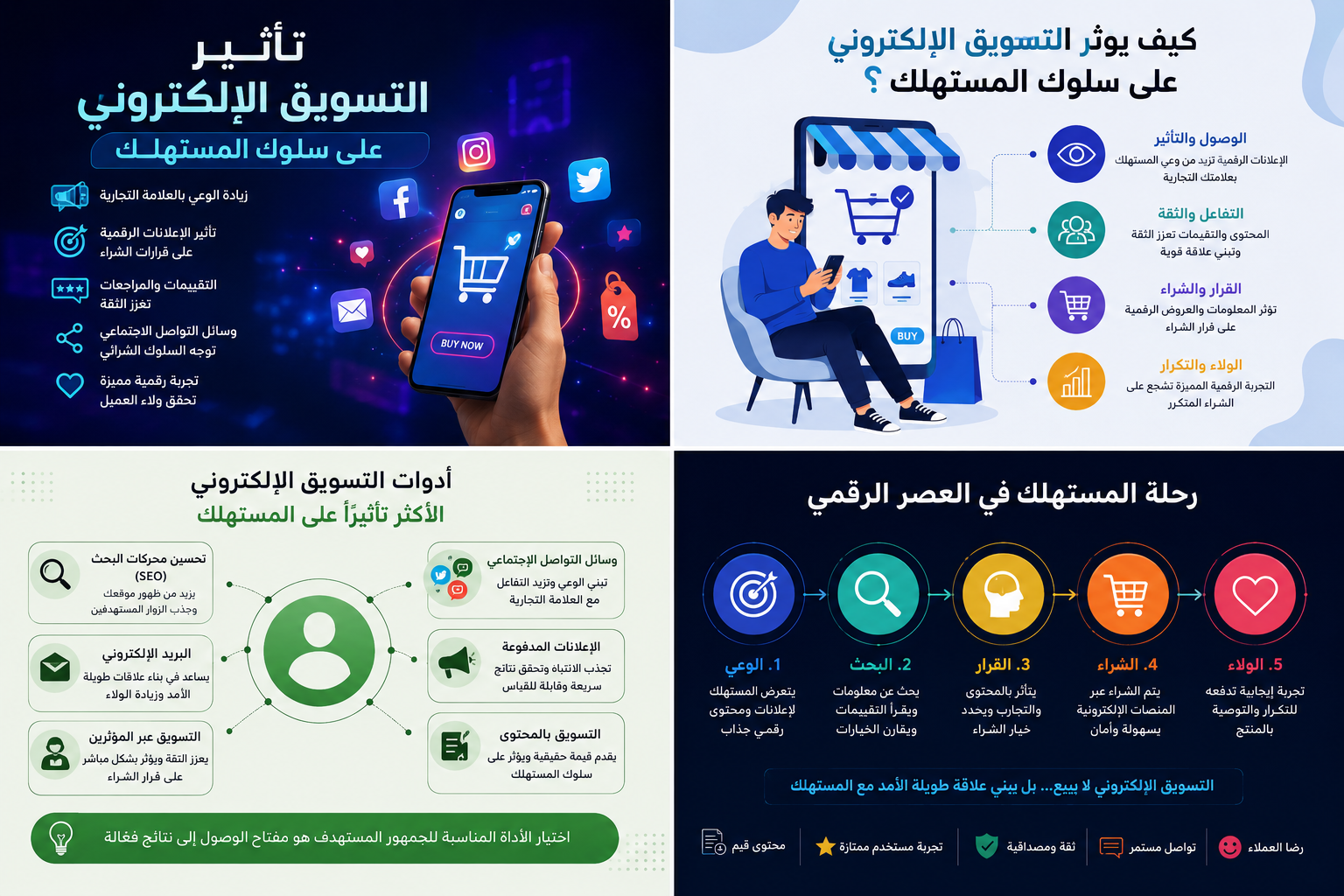 صورة مقال تأثير التسويق الإلكتروني على سلوك المستهلك