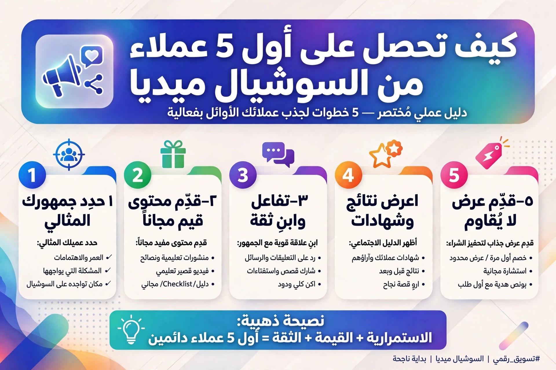 صورة مقال كيف تحصل على أول خمس عملاء من إدارة السوشيال ميديا خلال اسبوع 