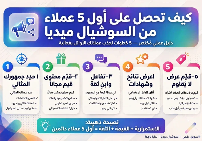 كيف تحصل على أول خمس عملاء من إدارة السوشيال ميديا خلال اسبوع