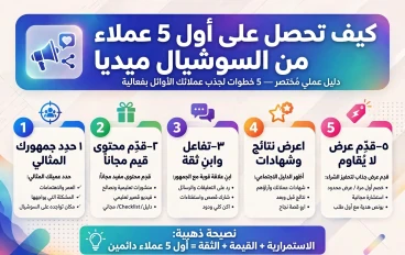 كيف تحصل على أول خمس عملاء من إدارة السوشيال ميديا خلال اسبوع 