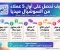 صورة مقال كيف تحصل على أول خمس عملاء من إدارة السوشيال ميديا خلال اسبوع 