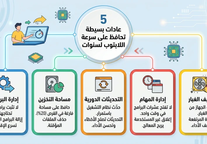 5 عادات بسيطة تحافظ على سرعة اللابتوب لسنوات