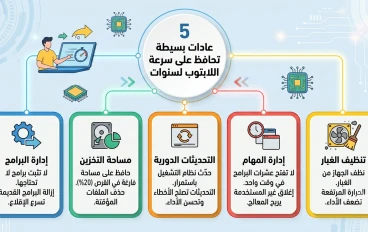 5 عادات بسيطة تحافظ على سرعة اللابتوب لسنوات