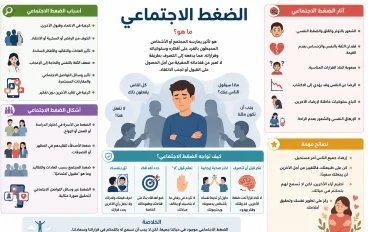 مخاطر الضغط الاجتماعي 