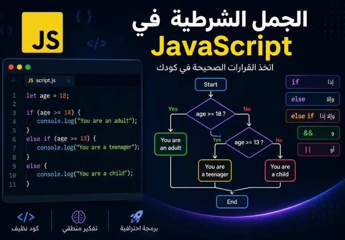 شرح الجمل الشرطية في JavaScript للمبتدئين | If, Else, Else If مع أمثلة عملية