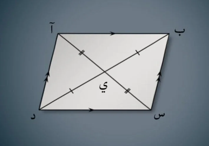 متوازي أضلاع رباعي - شكل ثنائي الأبعاد جاهز وكامل بالفهرس والمقدمة والخاتمة والمراجع