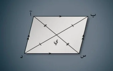  متوازي أضلاع رباعي - شكل ثنائي الأبعاد جاهز وكامل بالفهرس والمقدمة والخاتمة والمراجع
