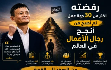 رفضته أكثر من 30 جهة عمل.. ثم أصبح من أنجح رجال الأعمال في العالم